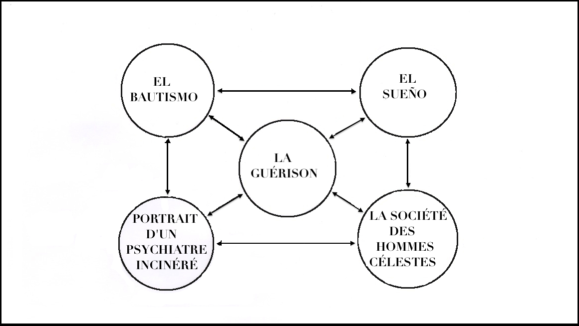 cercles cycle psychologique